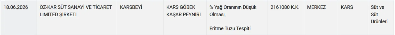 Gıdada bir at ve eşek eti skandalı daha! Bakanlık markaları ifşa etti