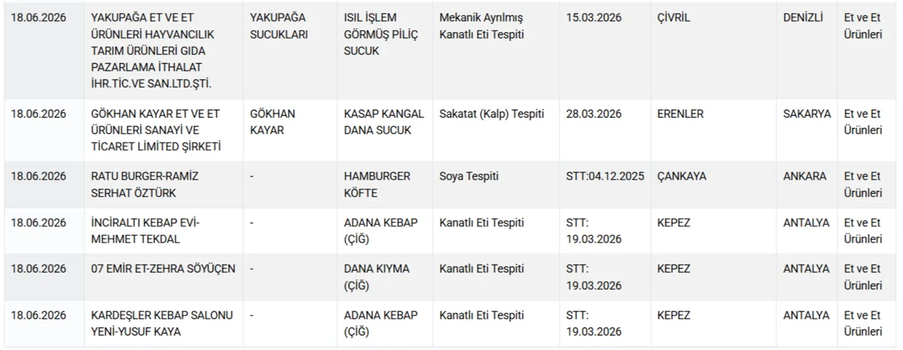 Gıdada bir at ve eşek eti skandalı daha! Bakanlık markaları ifşa etti