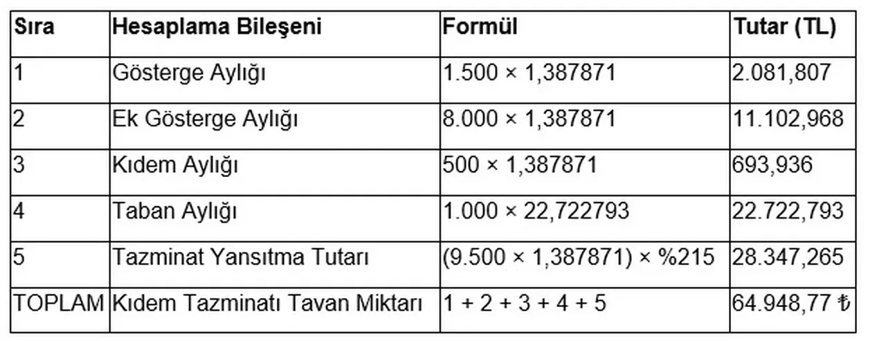 Alın terinin geleceği: Temmuz, kıdemde dönüm noktası!