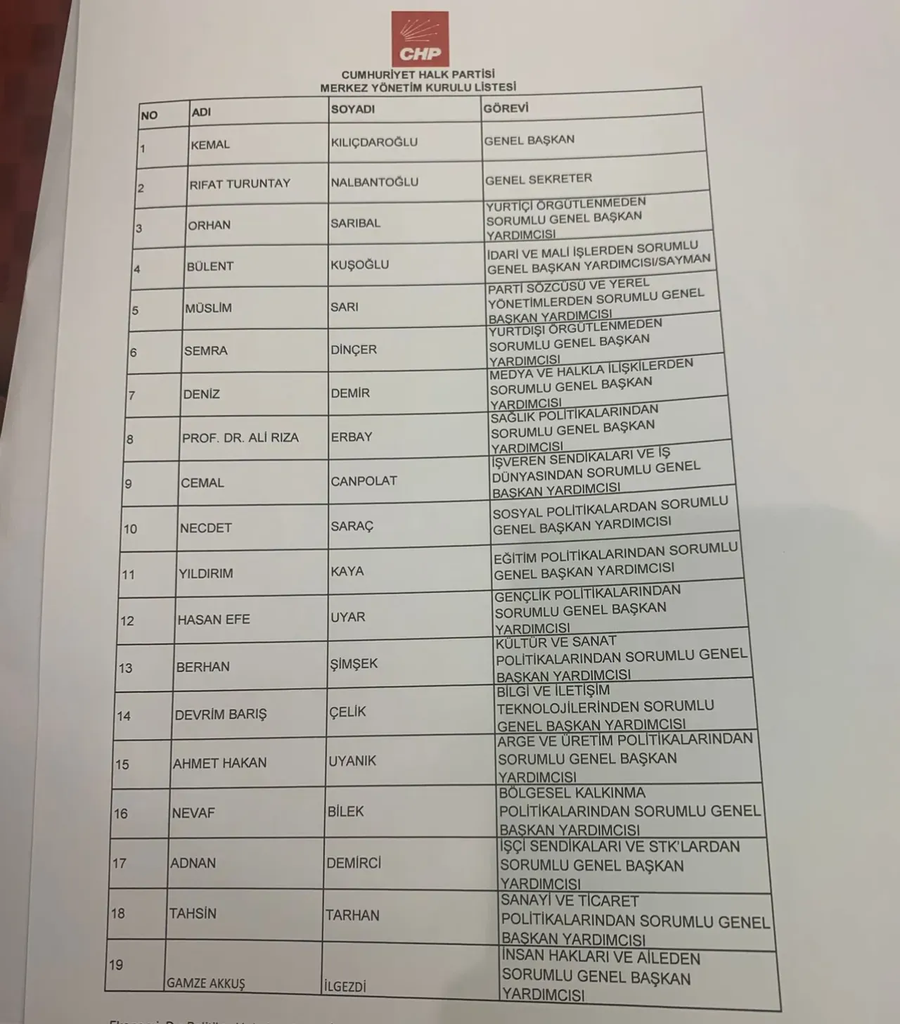 CHP MYK üyeleri belli oldu! İşte Kılıçdaroğlunun A takımı