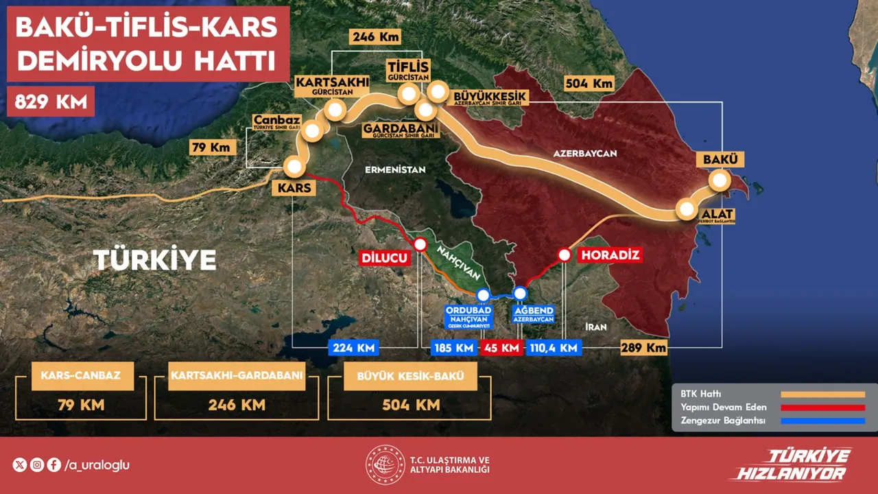 Bakü-Tiflis-Kars (BTK) Demiryolu Hattı