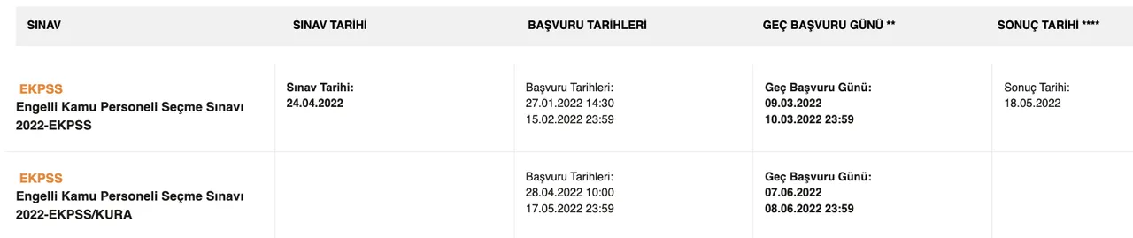 EKPSS kura için geç başvurular yarın başlıyor! Geç başvuru için son gün ne zaman?