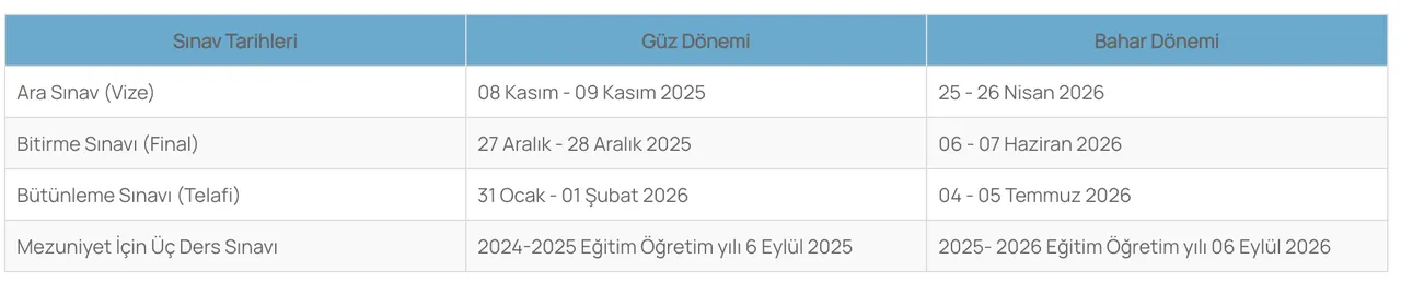 Finale girmeyen büte girebilir mi? AUZEF ve AÖF sınav takvimi