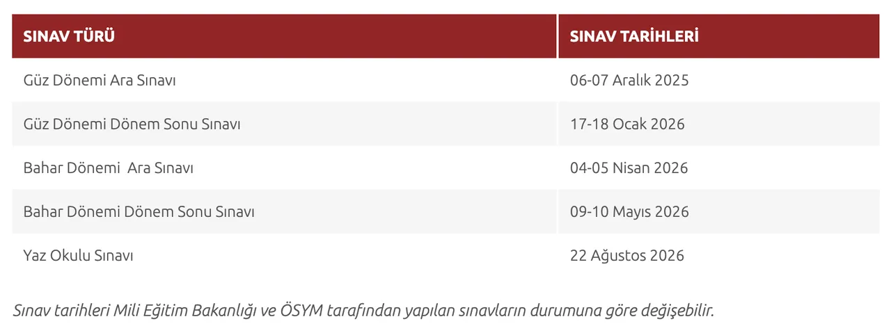 Finale girmeyen büte girebilir mi? AUZEF ve AÖF sınav takvimi