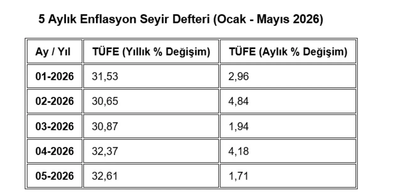 Memur ve emeklisinin maaşı ne olacak? İsa Karakaş hesapladı: Temmuz kâbusu toplu sözleşme