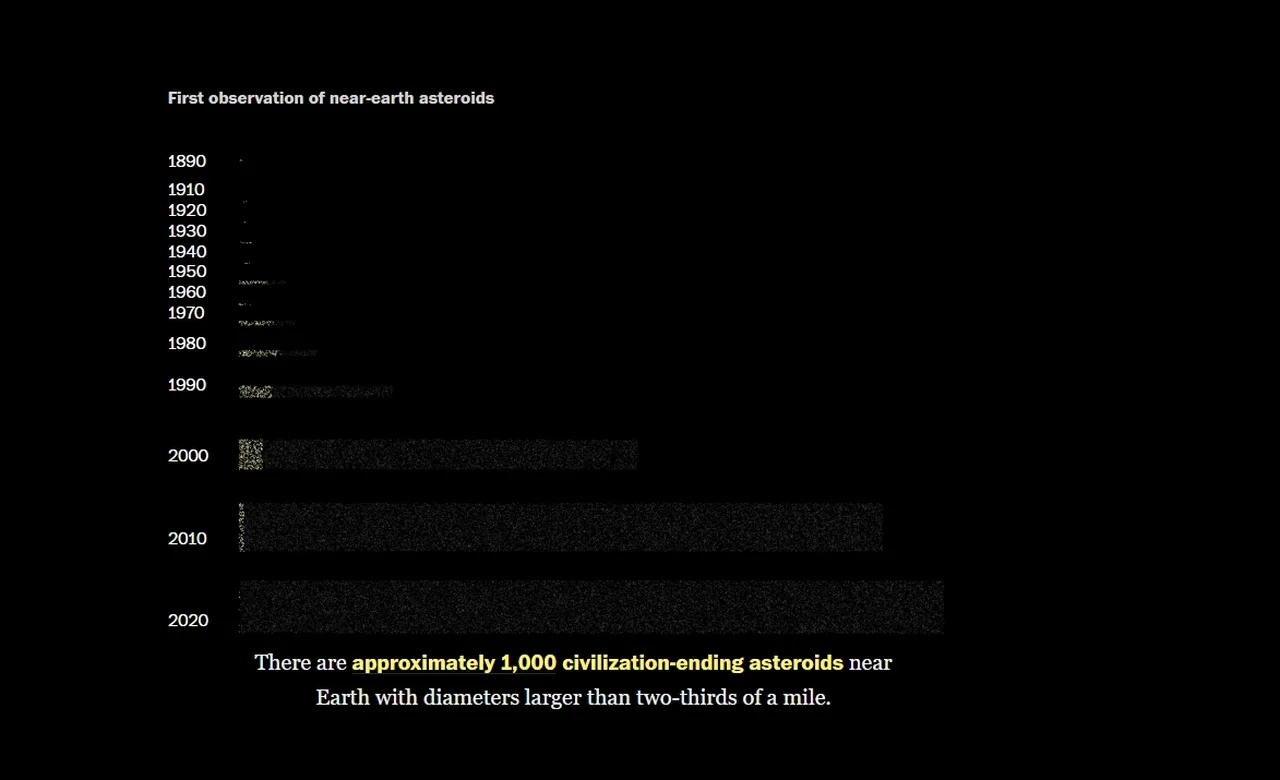 25 bin katil asteroitten sadece yüzde 45i biliniyor! Yetkililer açıkladı: Bir şehri saniyeler içinde yok edebilir, hazır değiliz!