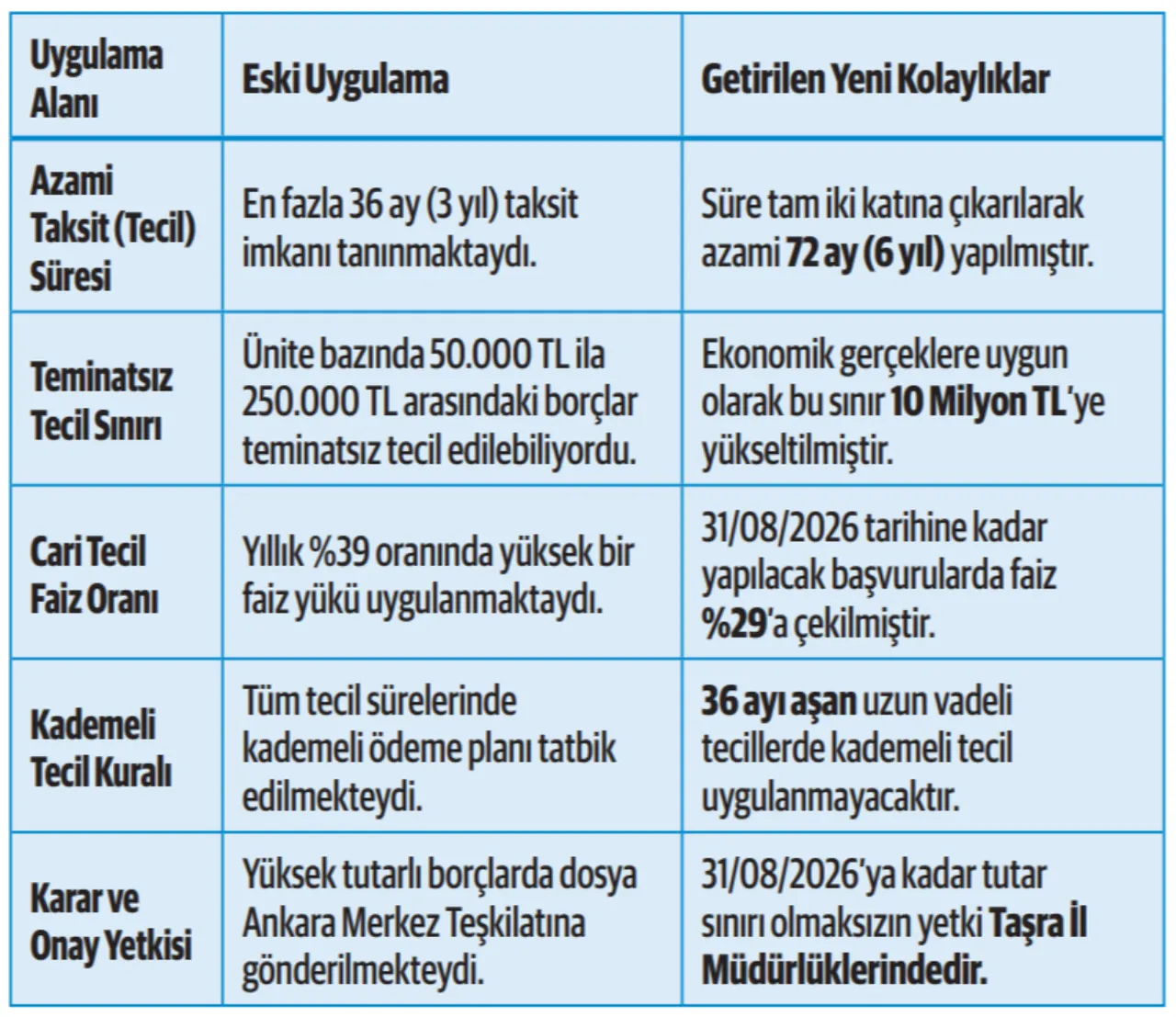 SGK'dan can suyu hamlesi! Borçlular için faiz düştü, vade süresi uzatıldı