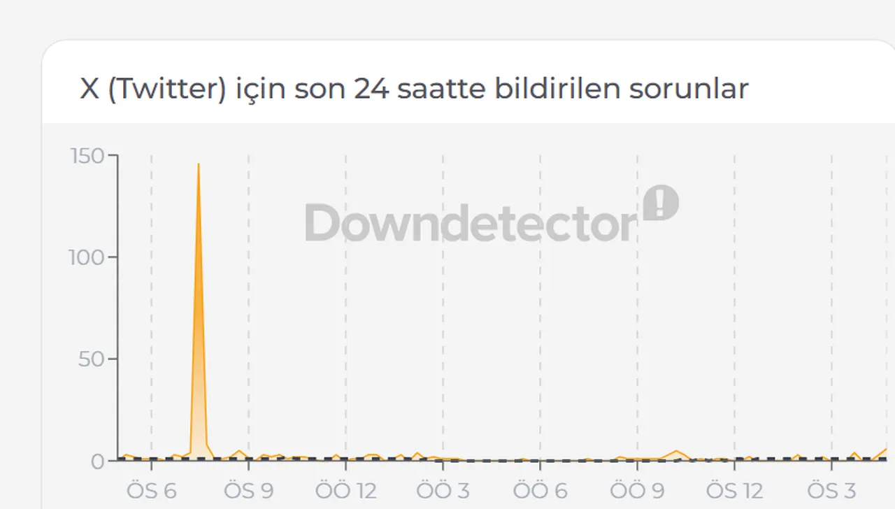 X çöktü mü, neden açılmıyor? X (Twitter) erişim sorunu 22 Haziran 2026