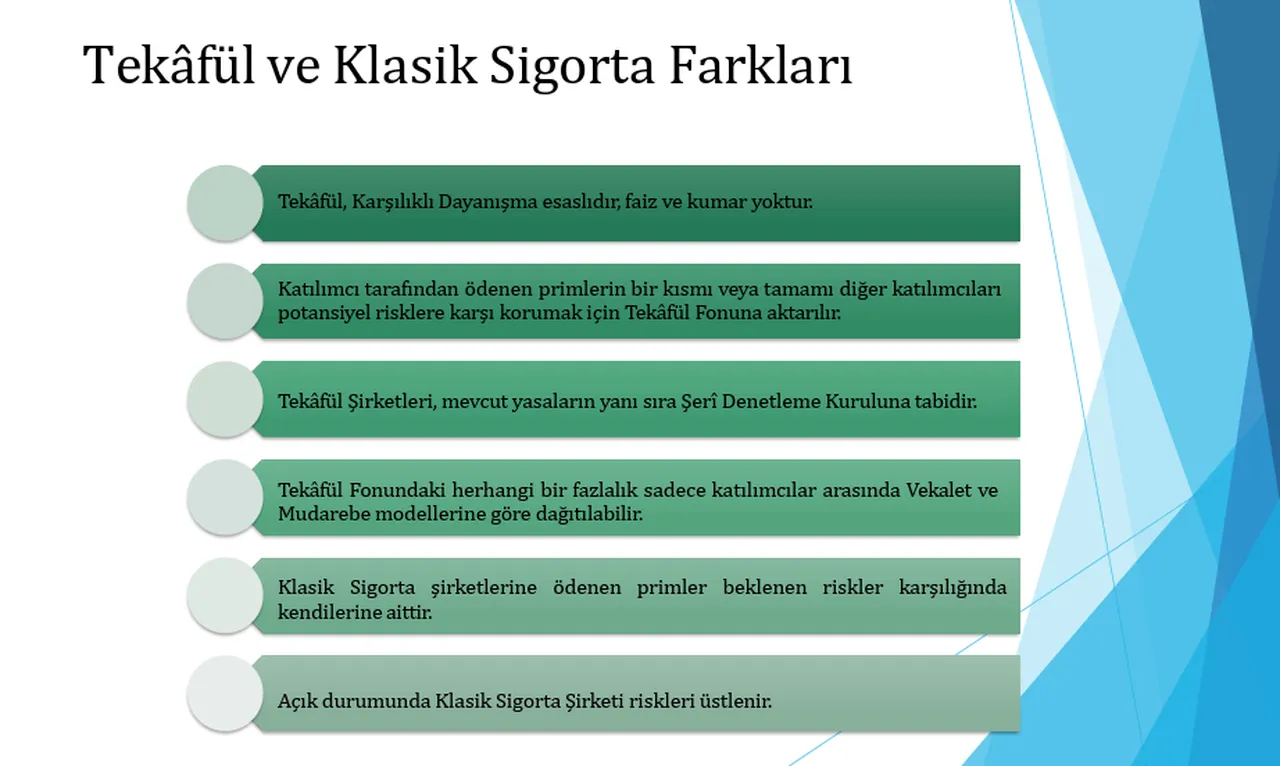 Normal sigorta ve tekâfül (katılım sigortacılığı) arasındaki farklar nelerdir?