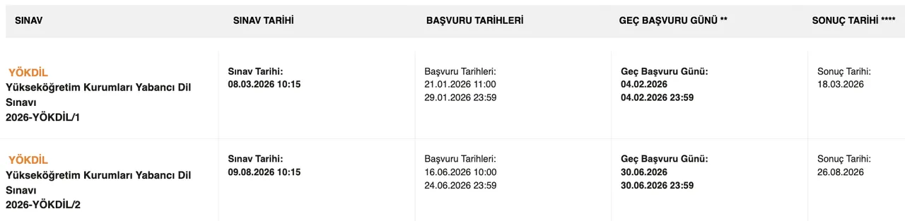 YÖKDİL 2 sınavı ne zaman, sonuçlar ne zaman açıklanacak? Başvuruları için son 2 gün!