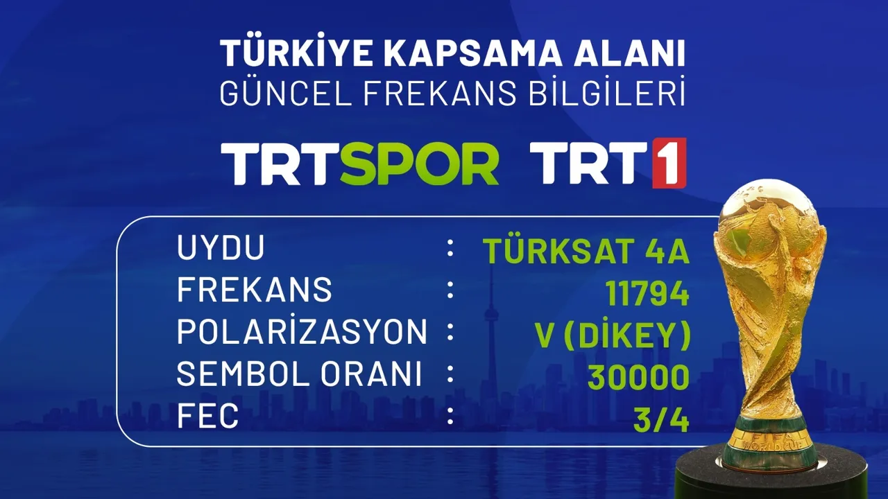 Bugünkü Dünya Kupası maçları 24-25 Haziran: Maçlar saat kaçta, hangi kanalda?