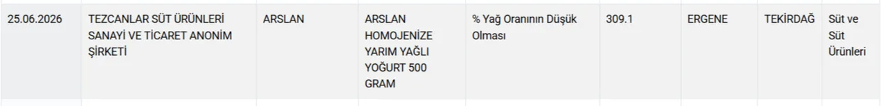 Dilden sucuk, sakatattan kıyma yapıp vatandaşa yedirdiler! Bakanlık marka marka ifşa etti