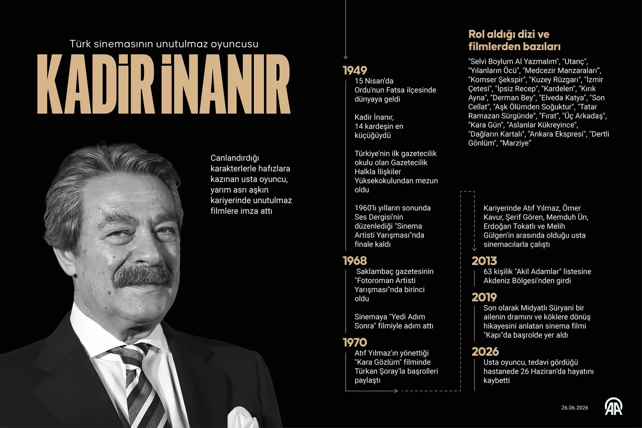 Kadir İnanır hayatını kaybetti! Hastanede tedavi görüyordu