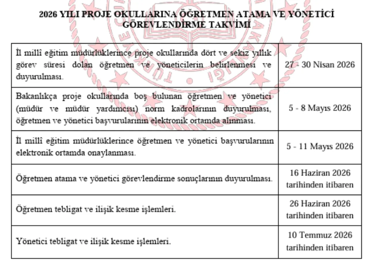 Proje okulları atama sonuçları açıklandı mı? 2026 MEB.gov.tr proje okulları atama sonuç sorgulama