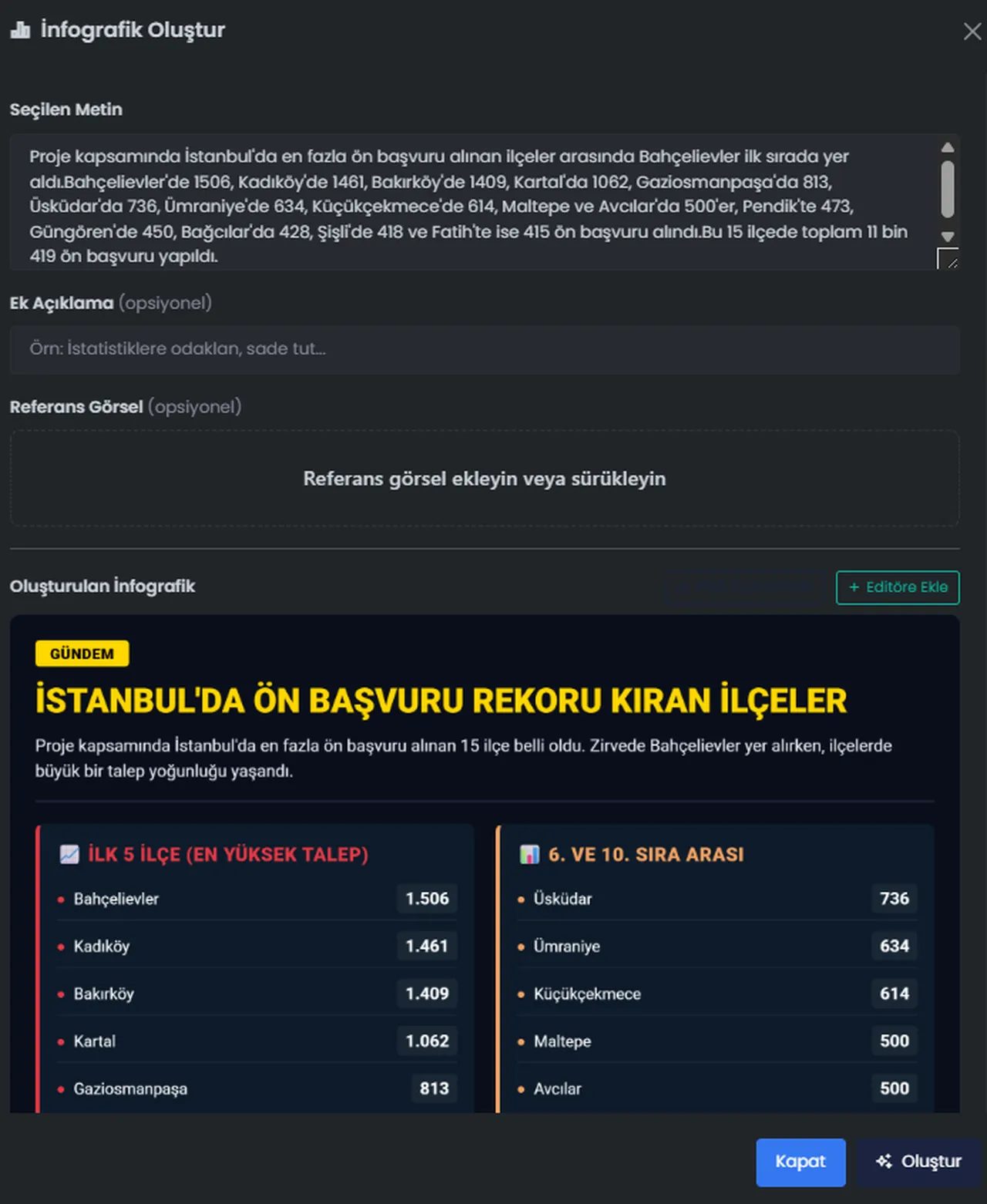 Yapay zeka destekli yerli CMS öncü olmaya geliyor! Bakanlıktan Dijital Varlıkların projesine onay