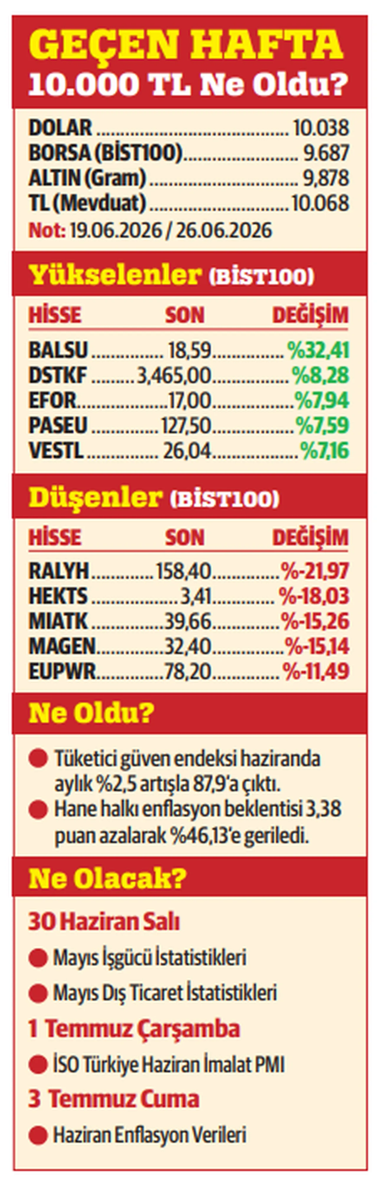 Kırılma noktası 3 Temmuz!
