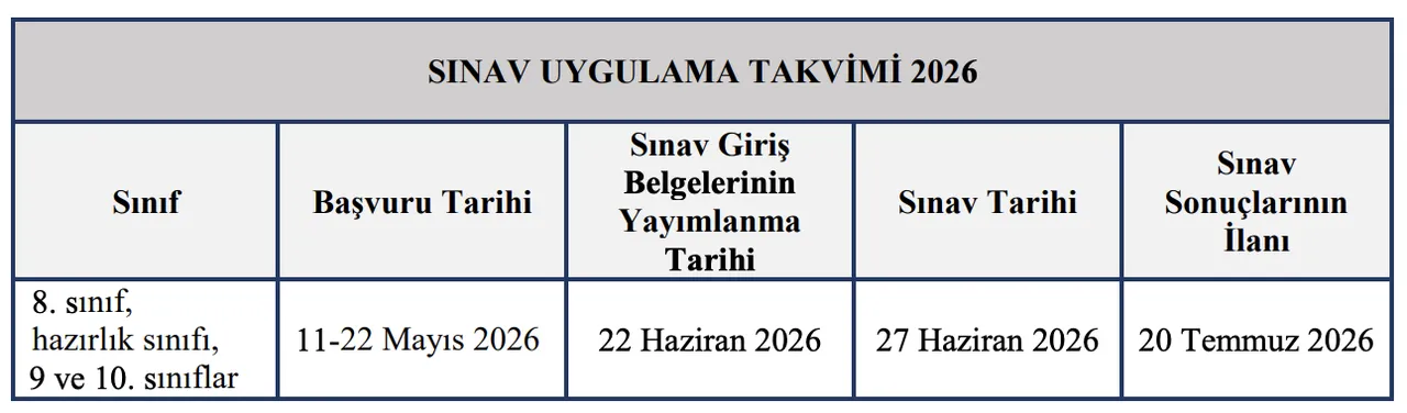 2026 UDSP yabancı dil yeterlilik sınavı sonuçları ne zaman açıklanacak? Soru kitapçıkları ve cevap anahtarları yayımlandı!