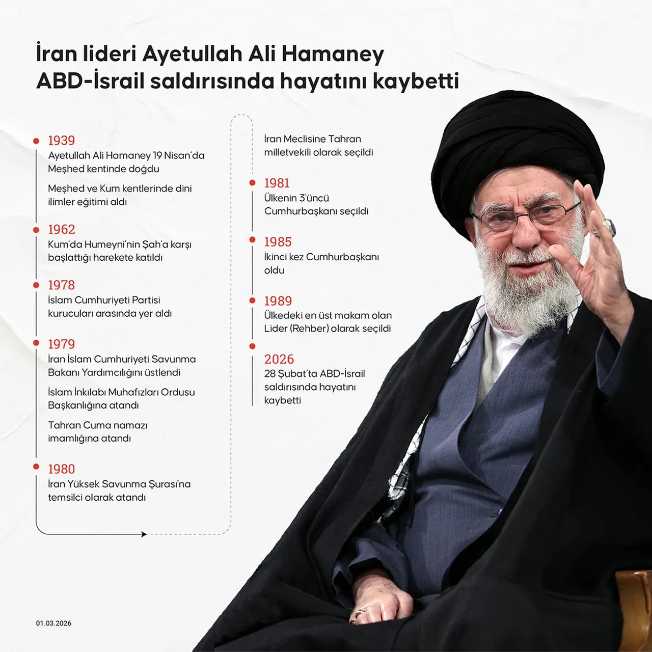Hamaney için Irakta cenaze töreni düzenlenecek! Tarih ve detaylar belli oldu