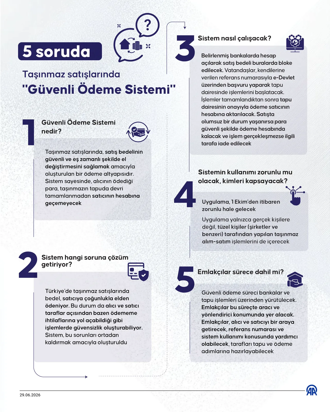 Taşınmaz satışlarında yeni dönem! 5 soruda 'Güvenli Ödeme Sistemi'nin detayları