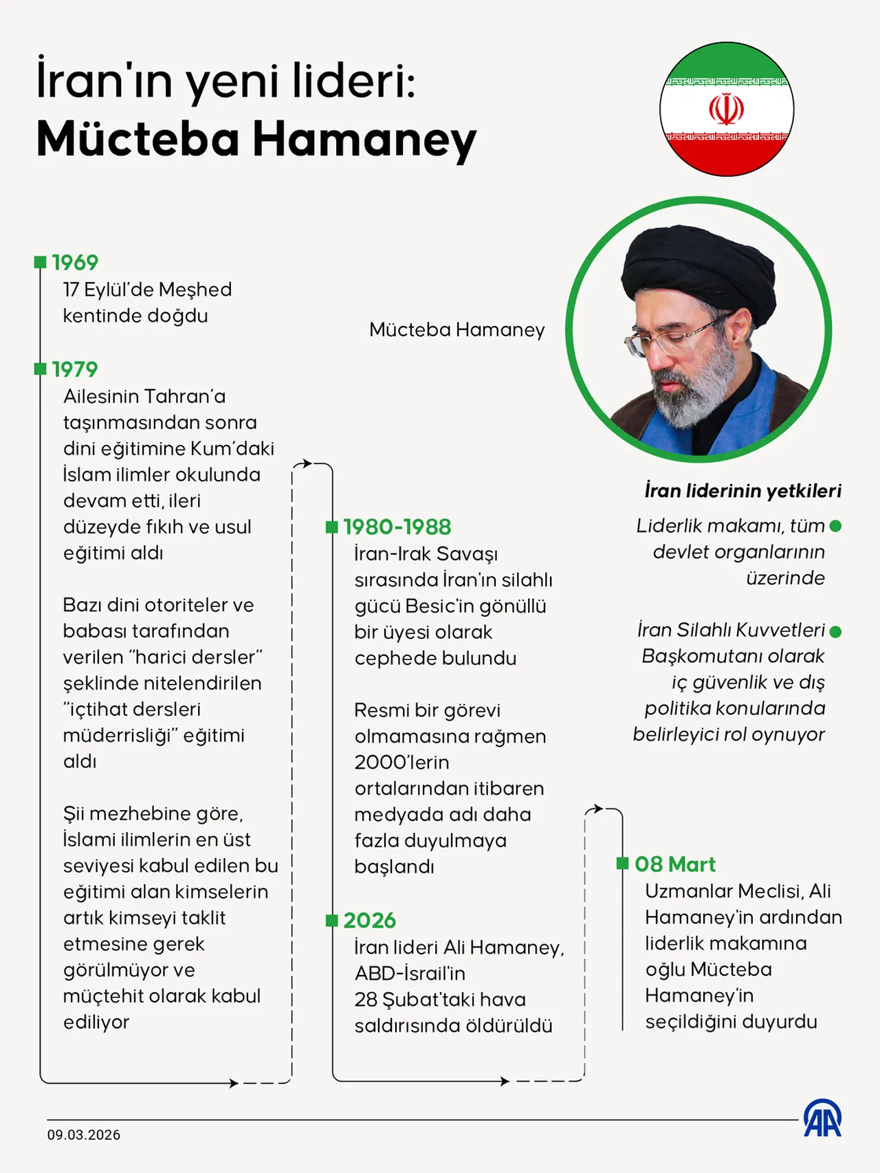 Devrim Muhafızları Mücteba Hamaney’i suçladı!  Düşman bu sessizlikten yararlanıyor