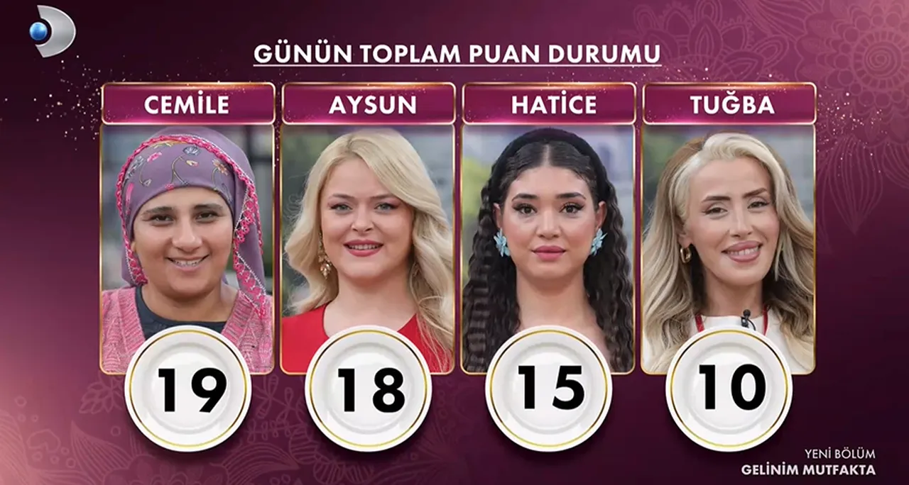Açıklandı! 30 Haziran Gelinim Mutfakta kim birinci oldu? İşte puan durumu