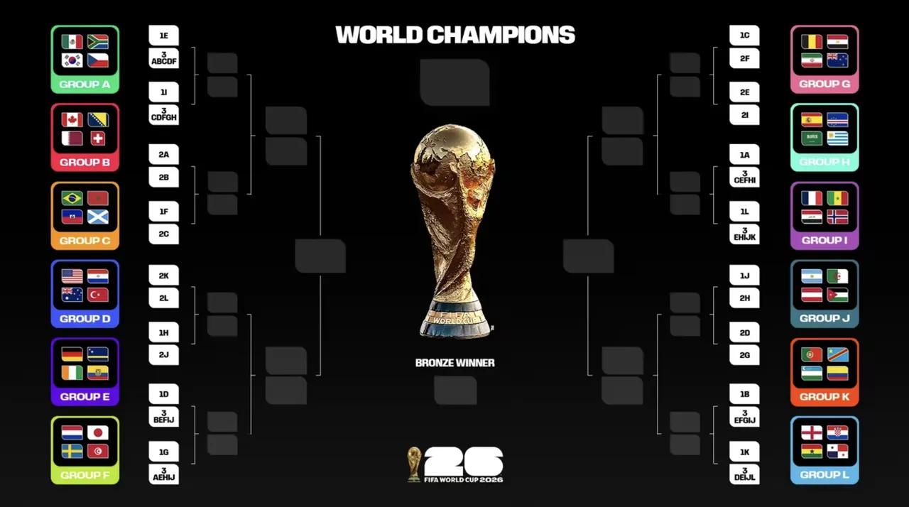 Dünya Kupası maçları hangi kanalda yayınlanacak, ilk maç ne zaman? 2026 World Cup maç takvimi