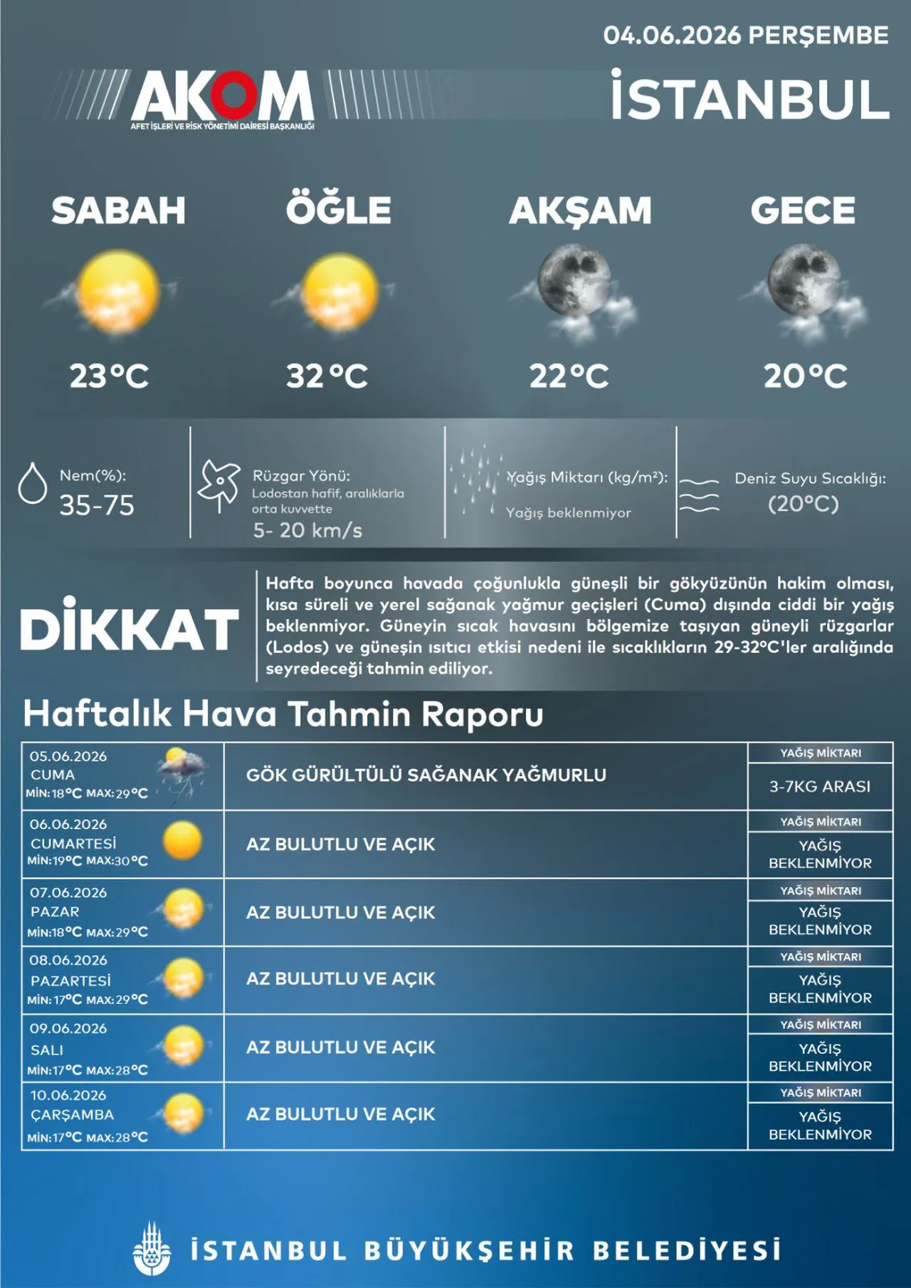 İstanbul için! gök gürültülü sağanak uyarısı! AKOM tarih verdi