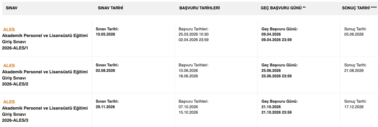 ALES sonuç sorgulama ekranı: 2026-ALES/1 sınav sonuçları açıklandı!