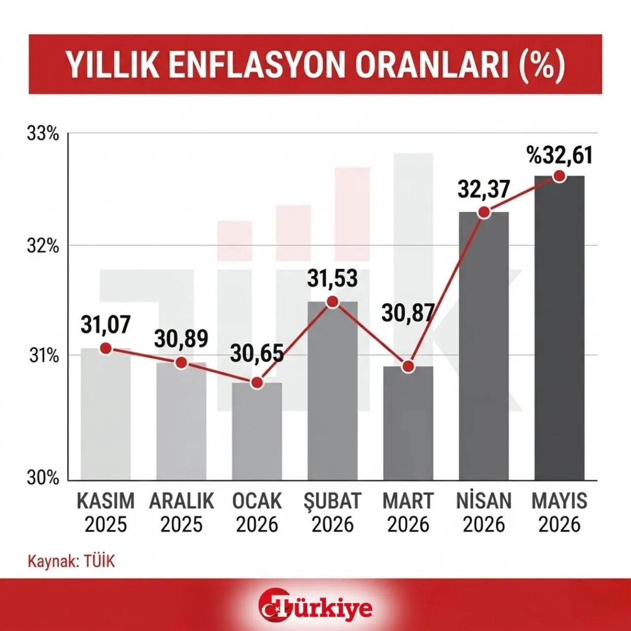 Haziran ayı kira zammı belli oldu! Kim ne kadar ödeyecek? İşte zam tablosu