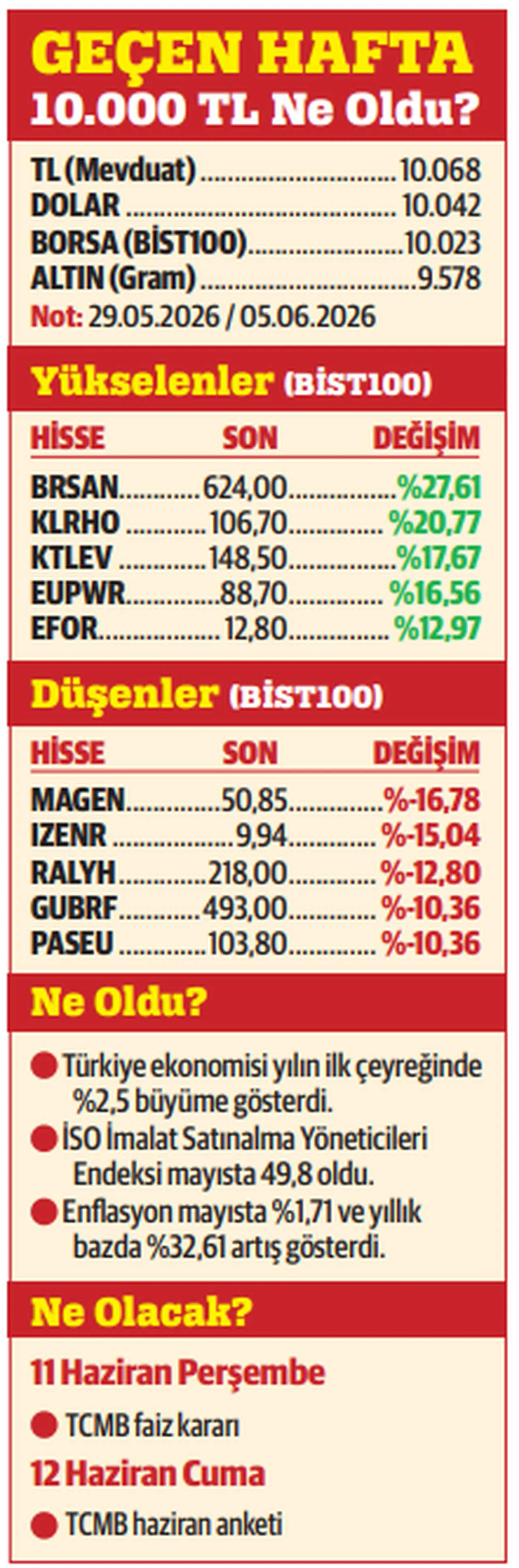 ‘Altın’da ne var?