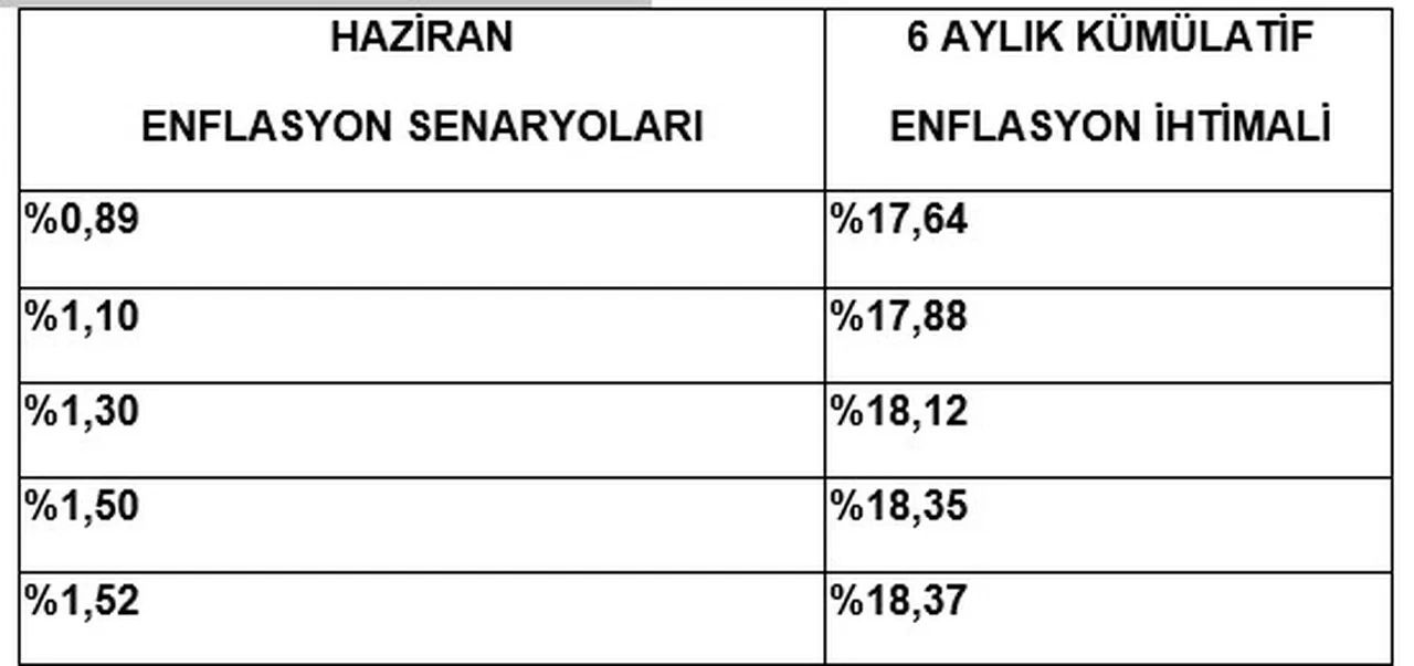 Ankara'da nefesler tutuldu: Emeklinin ümidi temmuz ayında!