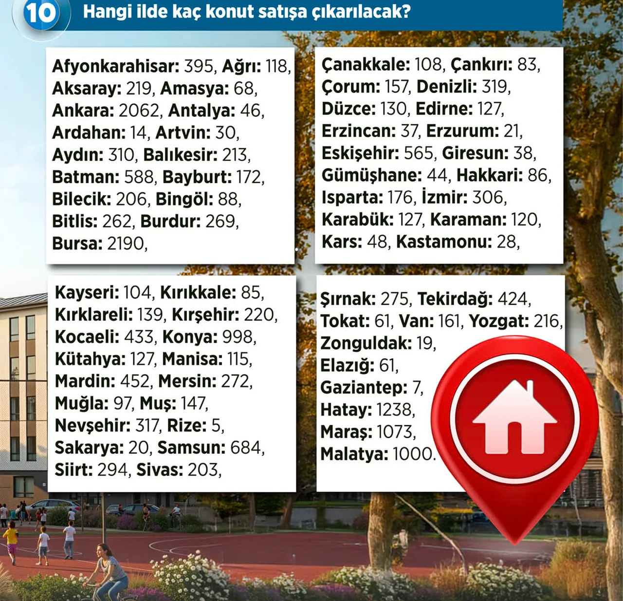 TOKİ'den 64 ilde açık satış kampanyası! TOKİ kurasız konut başvurusu nasıl yapılır, başvuru şartları neler?