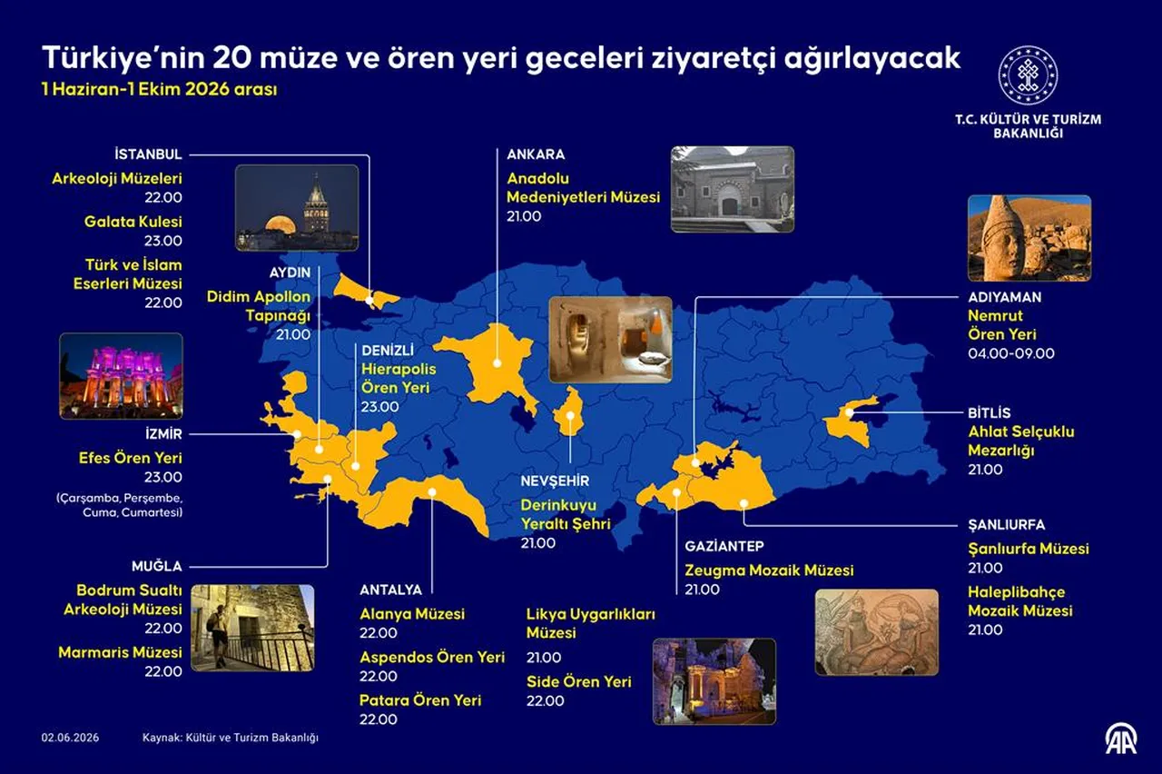 Müzecilikte Avrupa’nın önüne geçtik! Rekor büyüme oranı dikkat çekti