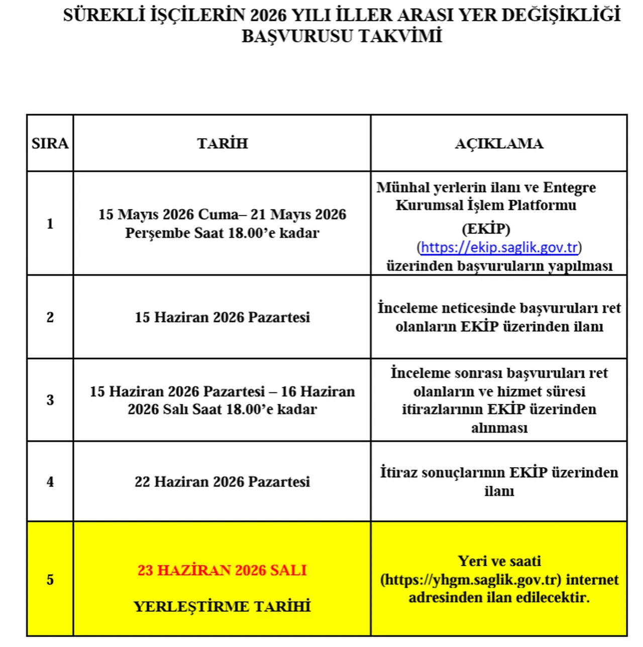 Sağlık Bakanlığı sürekli işçi tayin sonuçları ne zaman açıklanacak?