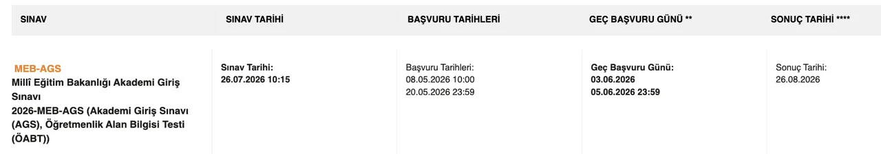 AGS ne zaman, sınav ertelendi mi? ÖSYM AGS tarihine ilişkin duyuru yayımladı