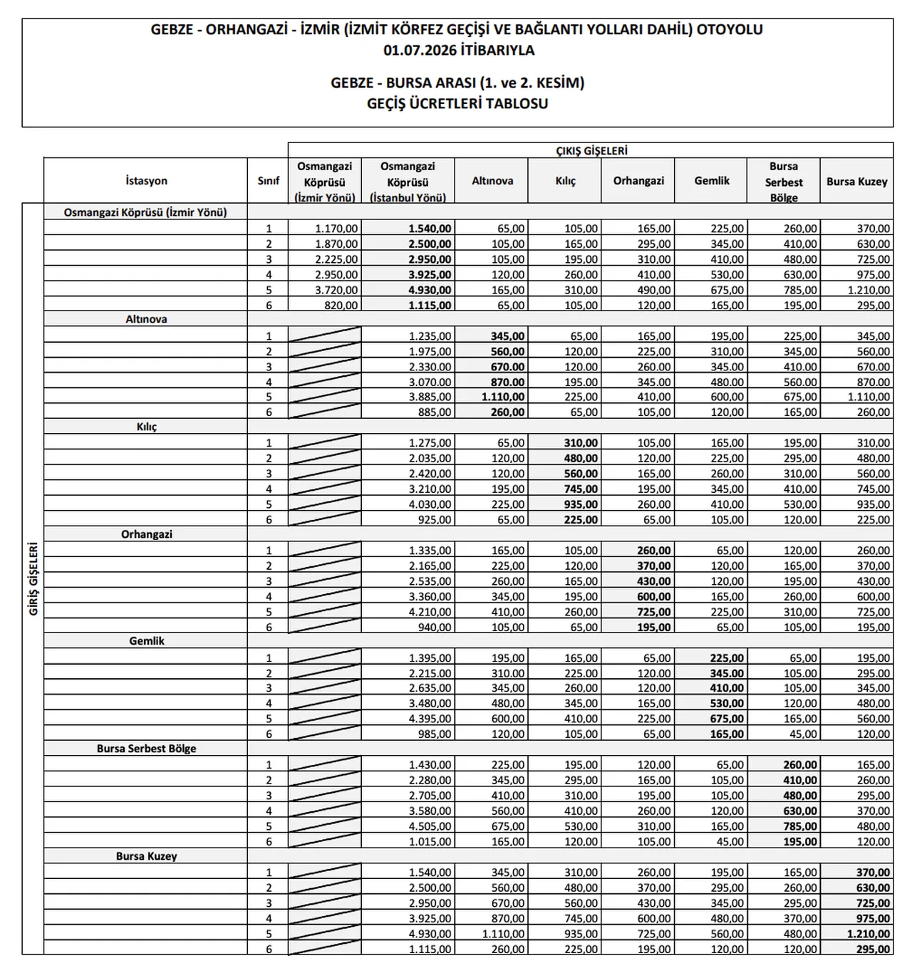 Köprü ve otoyol ücretlerine zam mı geldi, ne kadar oldu? 1 Temmuz 2026 otoyol ve köprü ücretleri
