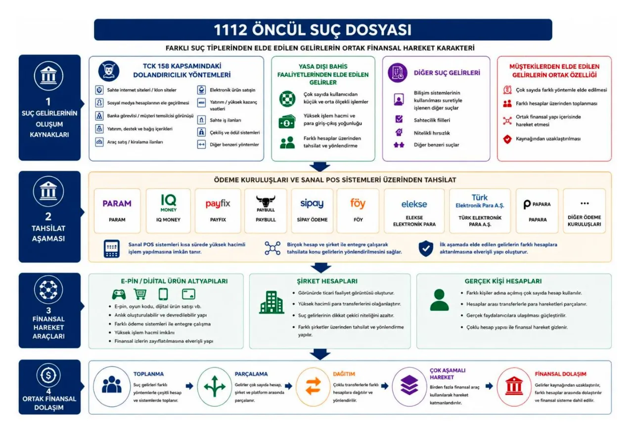 Binlerce mağdur! Kapalıçarşı'da "M80" ile 40 milyarlık para trafiği, kara para sistemi nasıl işledi?