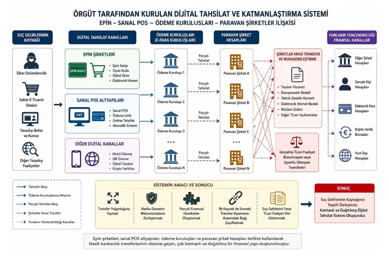Binlerce mağdur! Kapalıçarşı'da "M80" ile 40 milyarlık para trafiği, kara para sistemi nasıl işledi?