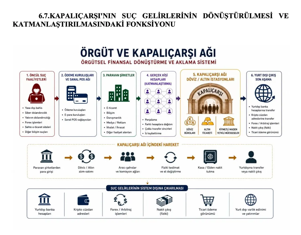 Binlerce mağdur! Kapalıçarşı'da "M80" ile 40 milyarlık para trafiği, kara para sistemi nasıl işledi?