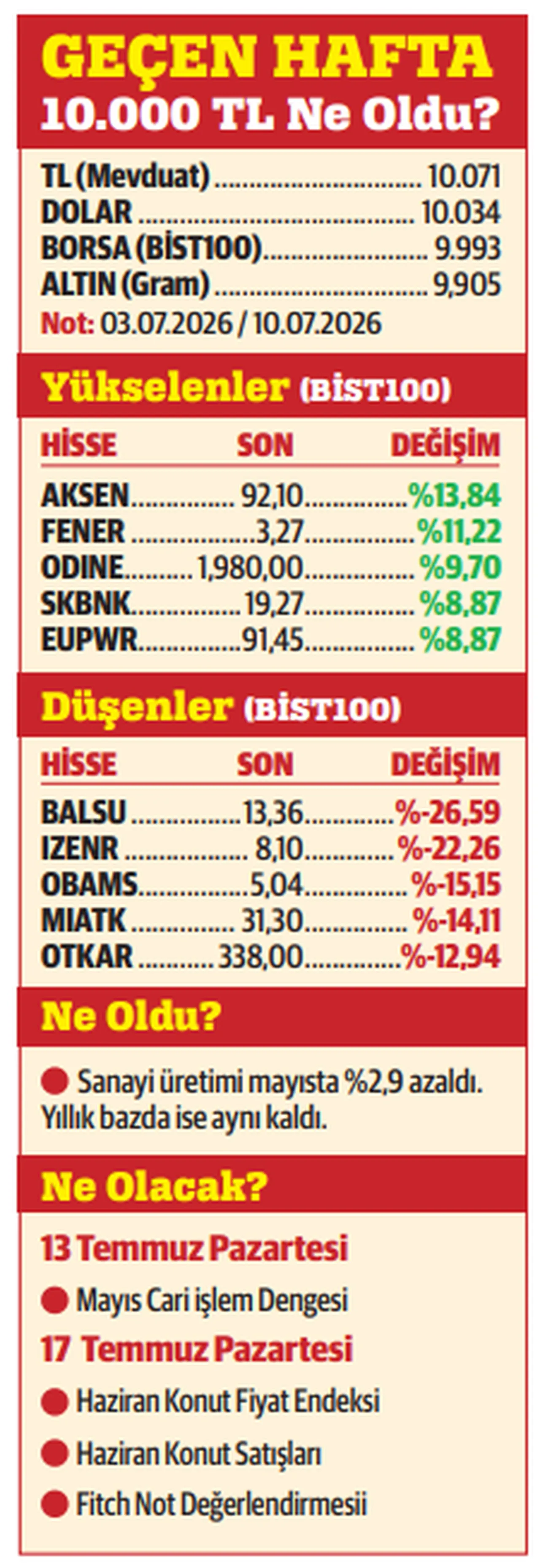 Borsa neyi fiyatlıyor?