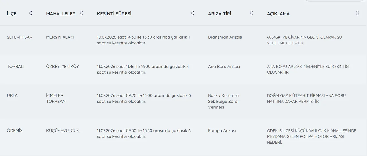 İzmirin birçok ilçesinde su kesintisi! İzmirde sular ne zaman gelecek?