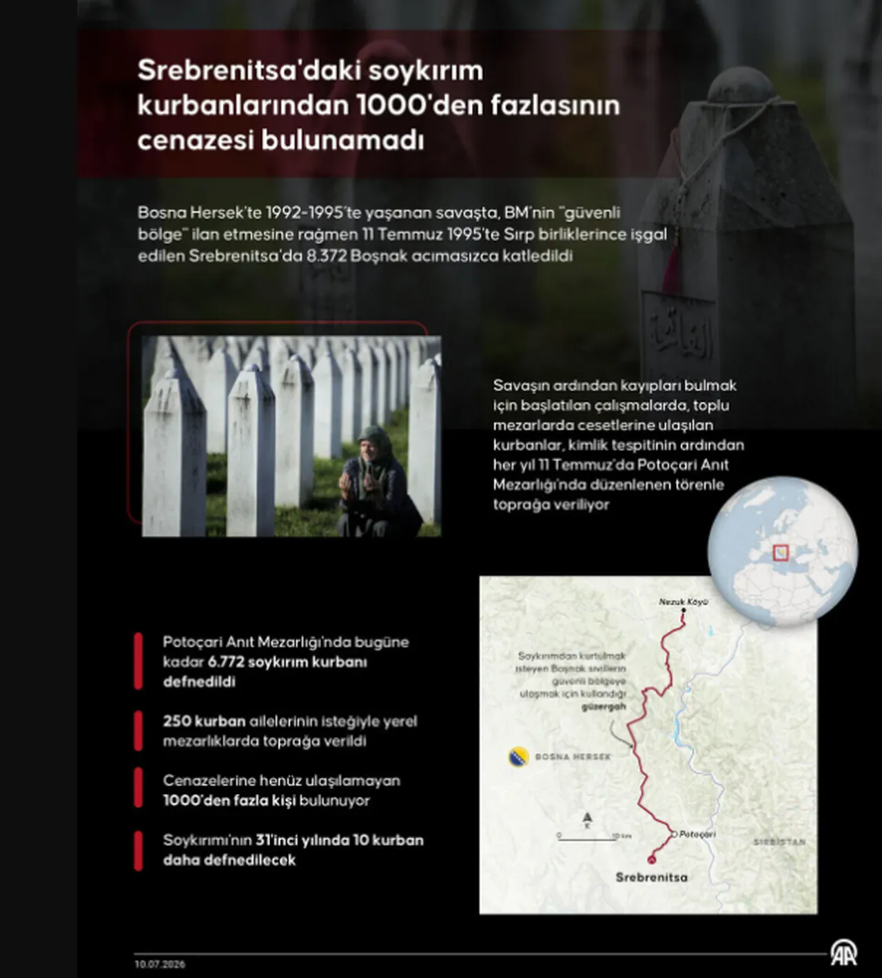 Soykırımın kurbanları anılıyor... Srebrenitsa Soykırımında neler oldu? Katliam ne zaman gerçekleşti?