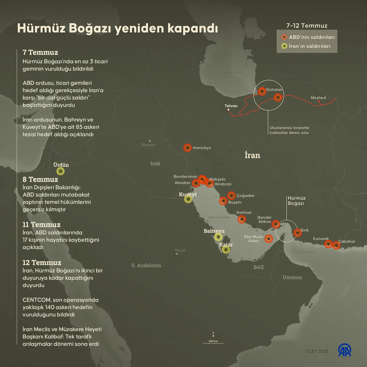 İran Devrim Muhafızları Ordusu Donanması, "yabancı müdahalenin yol açtığı istikrarsız güvenlik durumu nedeniyle, Hürmüz Boğazı'nın ikinci bir duyuruya kadar kapatıldığını" duyurdu.