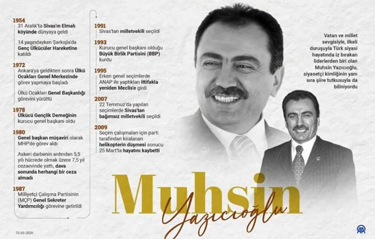 Muhsin Yazıcıoğlu kimdir, ne zaman öldü? Muhsin Yazıcıoğlu olayının geçmişi