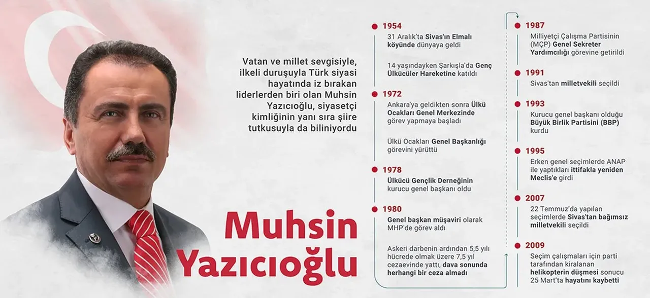 Muhsin Yazıcıoğlu soruşturmasında yeni gelişme: 25 kişi gözaltında