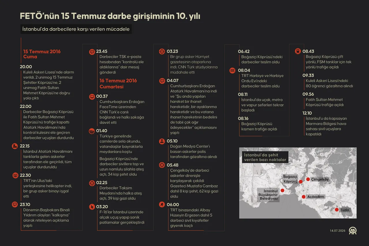 81 ilde 100 etkinlik! Bakan Çiftçi: Bombaların düştüğü yerde ve saatte...