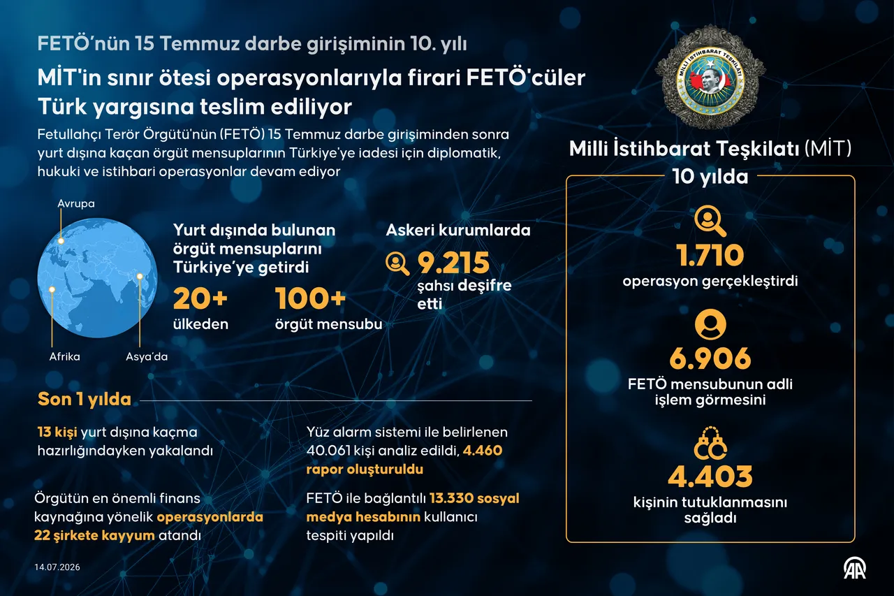 AK Parti'den 15 Temmuz sempozyumu... Cumhurbaşkanı Erdoğan: Türkiye'nin şoklara karşı direnci arttı
