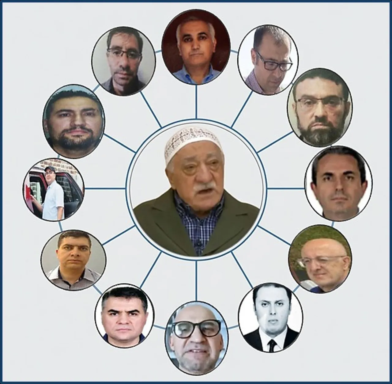 FETÖ, darbeyi böyle kontrol etti! 15 Temmuz'daki 'hainler' ağı