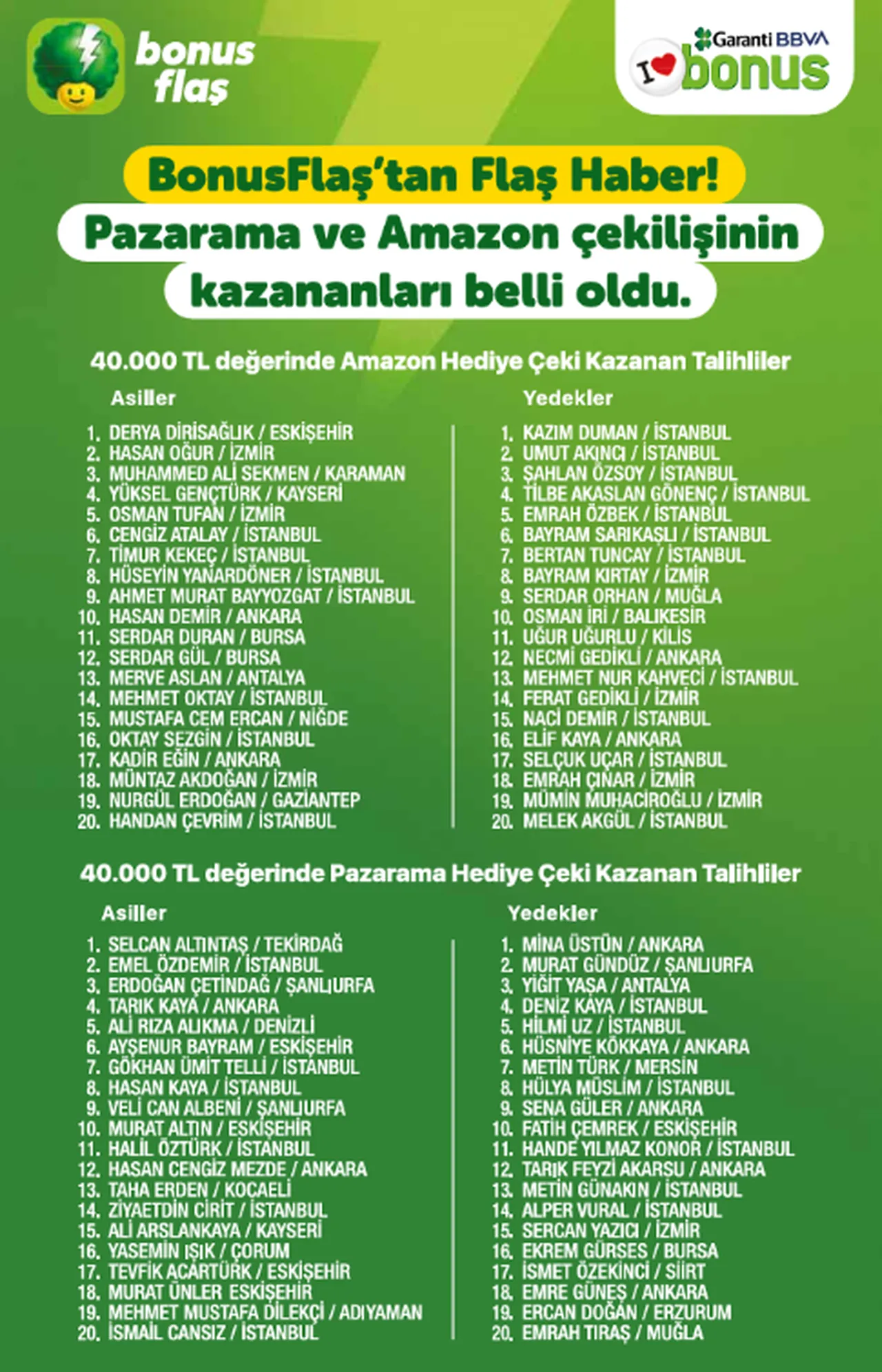 Garanti 14 Temmuz çekiliş sonuçları açıklandı! BonusFlaş 40 bin TL'lik hediye çeki kazanan isimlerin listesi