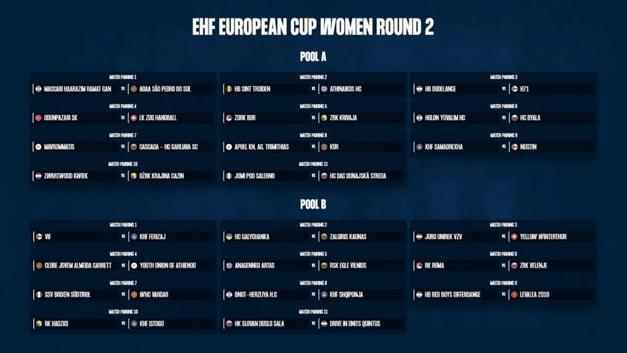 Kadınlar EHF Avrupa Ligi'nde eşleşmeler belli oldu